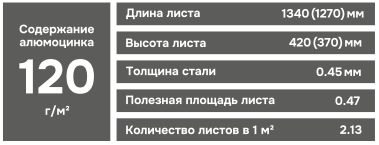 Схема BOND и SHAKE4