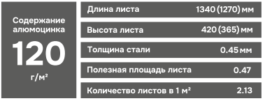 Схема BOND и SHAKE5