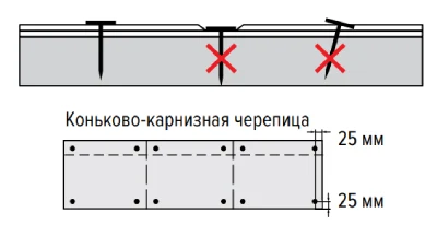 коньково-карнизная черепица
